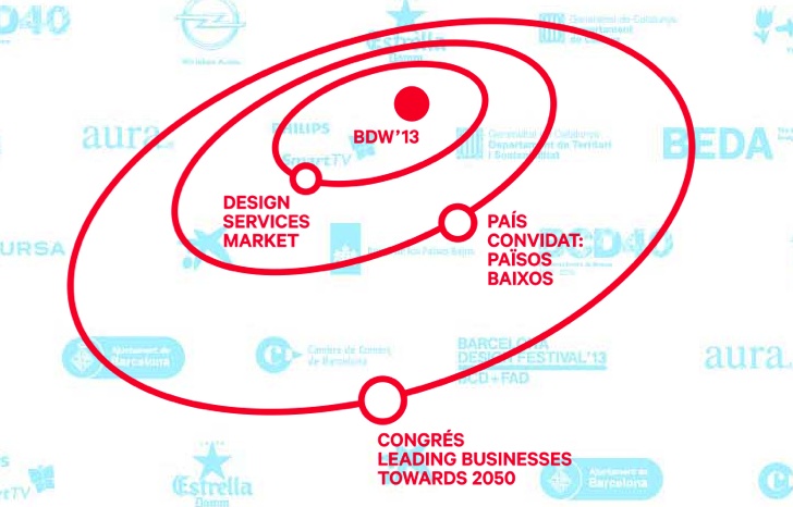 Dissenyem el 2050? El disseny per resoldre els reptes ambientals al Barcelona Design Festival